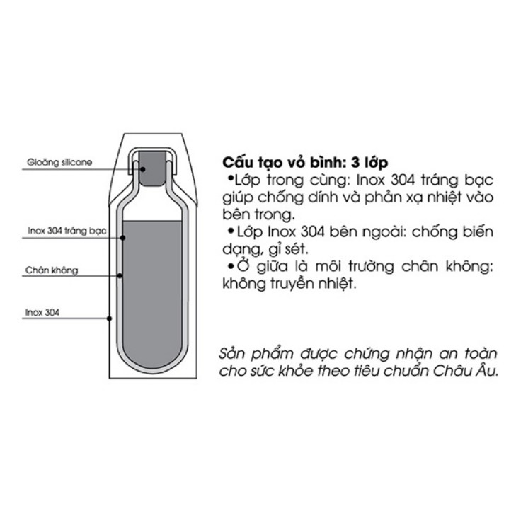 BÌNH GIỮ NHIỆT ELMICH 750ml-1000ml