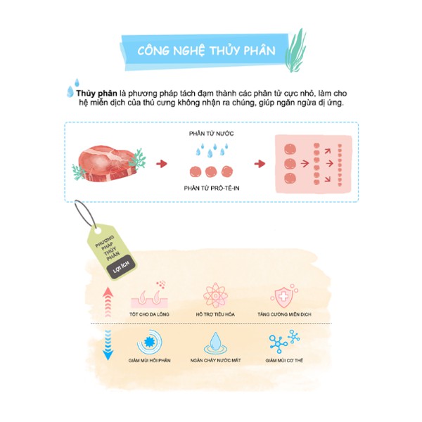 6kg(❁´◡`❁)THỨC ĂN HỮU CƠ NATURAL CORE S2 THỊT CỪU CHO CHÓ Đặc biệt, thịt được chế biến theo công thức thủy phân.