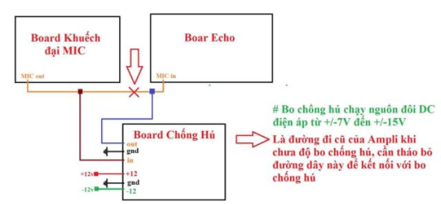 Bo chống hú mic mẫu mới giảm hú đến 80%