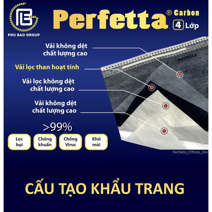 Khẩu trang y tế than hoạt tính cao cấp Perfetta Carbon 4 lớp - Hàng đạt chuẩn xuất Châu Âu