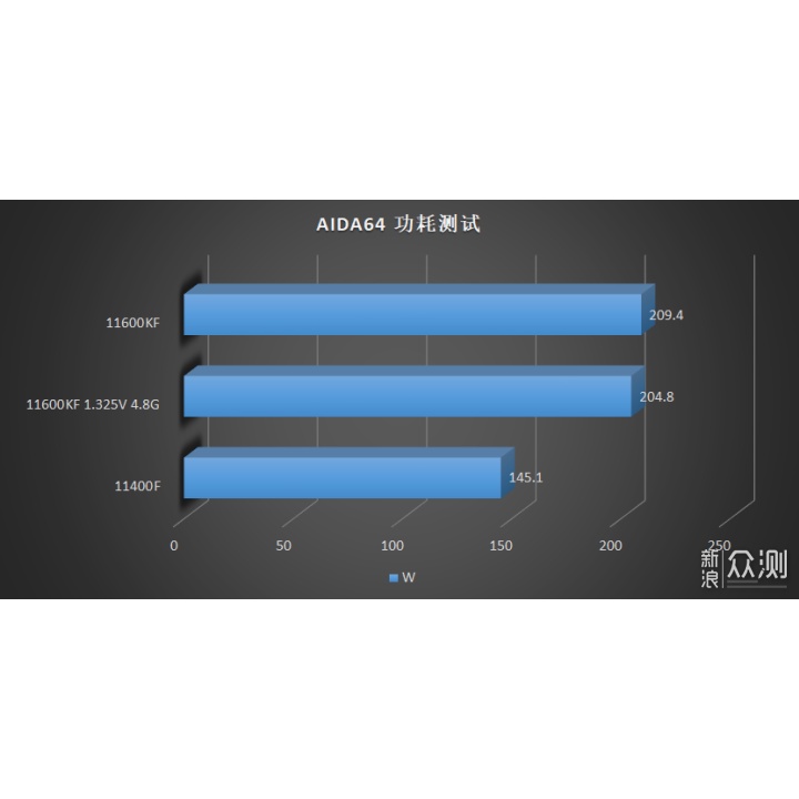 CPU Intel Core i511400F (6 Nhân 12 Luồng | Up To 4.4GHz | 12M Cache | 65W)