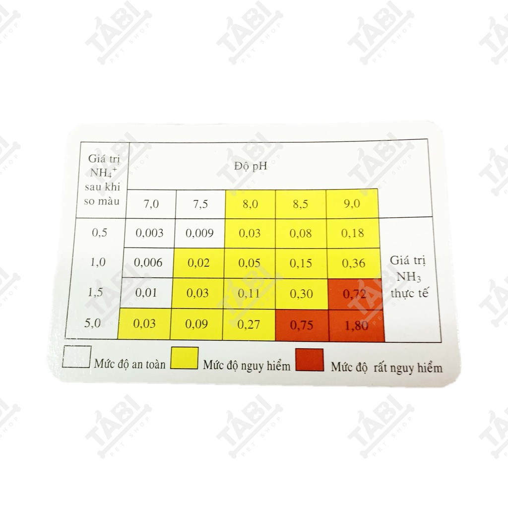 Combo 2 Chai Test NH3/NH4 Cho Hồ Cá - Dung Dịch Kiểm Tra Nồng Độ NH3/NH4.