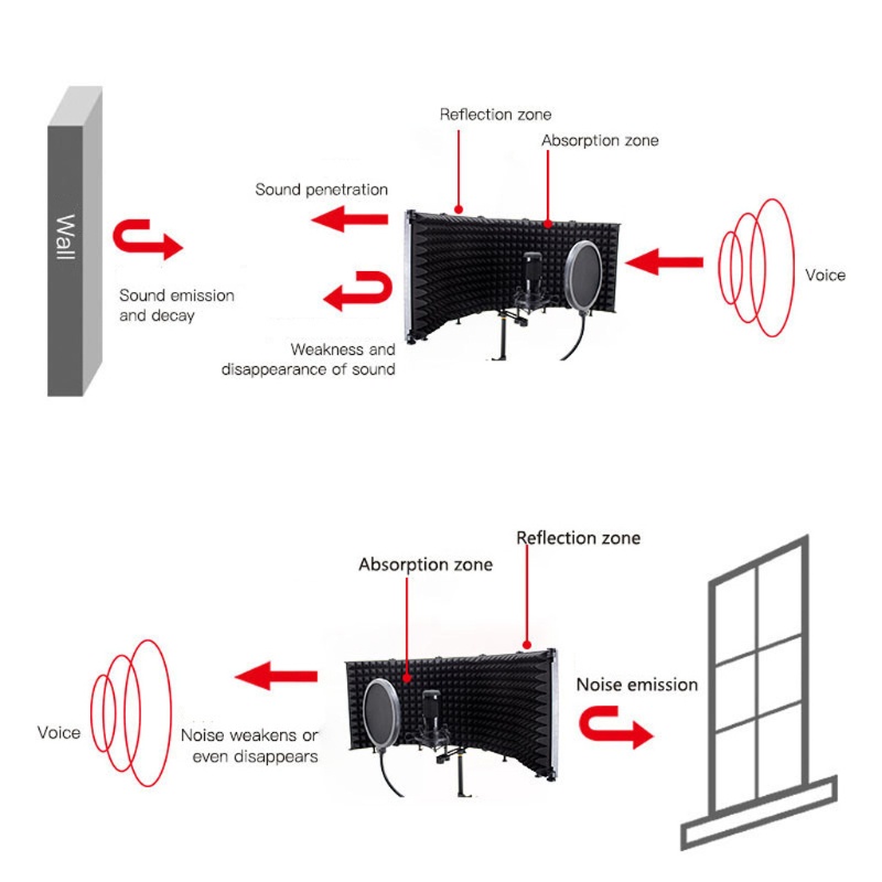 Mút Xốp Bọc Đầu Micro Thu Âm Giọng Nói Di Động Cho Thiết Bị Ghi Âm Vocal