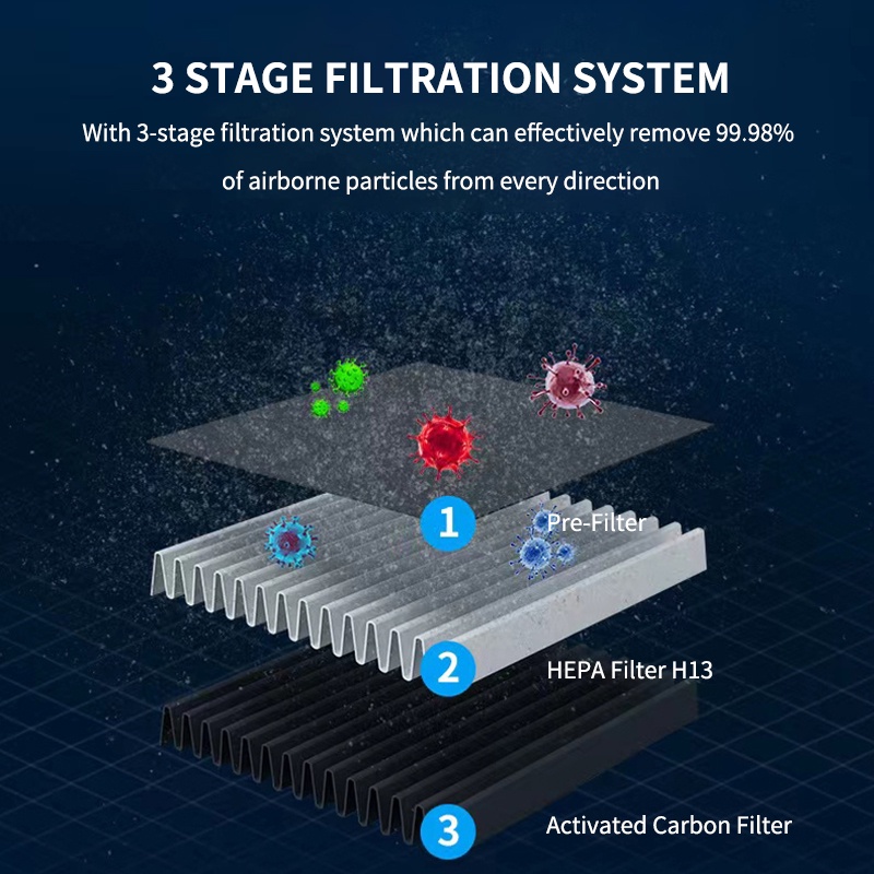 Máy Lọc Không Khí Mini Di Động Cho Xe Hơi/Phòng Ngủ H13 HEPA