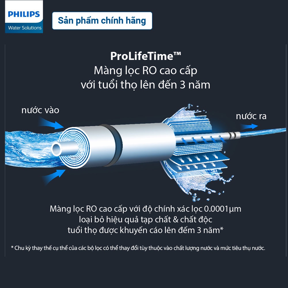 Lõi lọc Philips RO AUT747 dành cho Máy lọc nước RO để gầm AUT2015