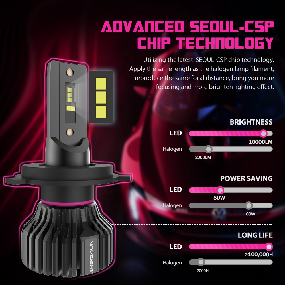 Đèn Pha Xe Hơi NovSight H4 9003 HB4 N31 Có Góc Chiếu Sáng 360° 50W 10000LM 6500K Chất Lượng Cao