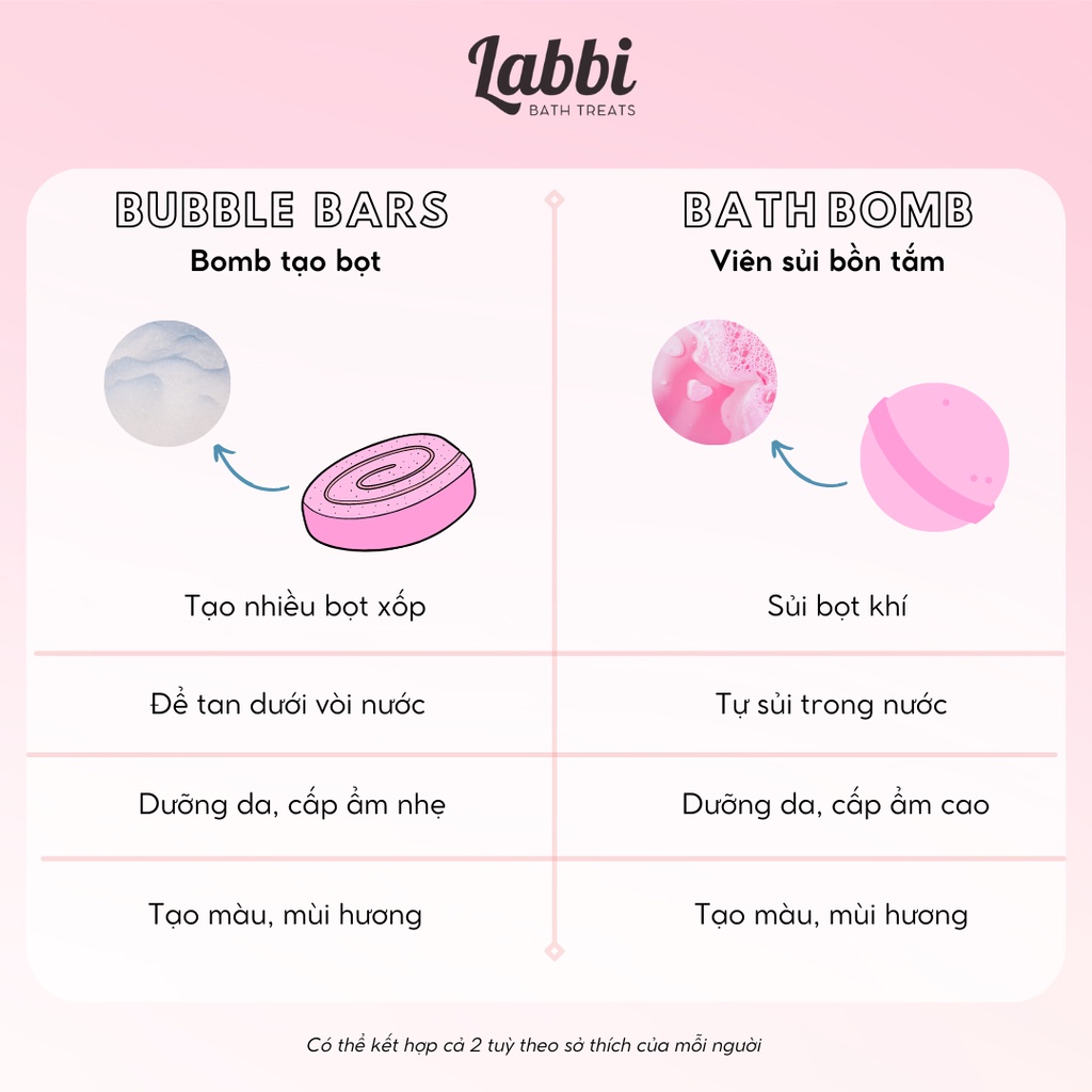 TỔNG HỢP  Bubble Bar / Bánh tạo bọt bồn tắm