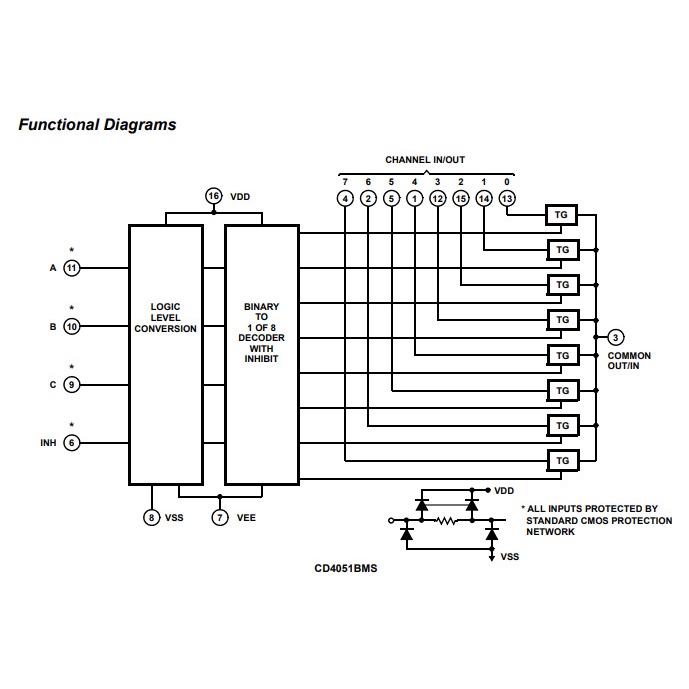 Linh kiện IC CD4053