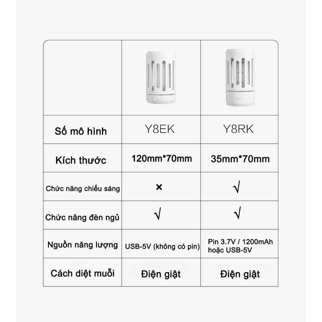 Đèn Giết muỗi Và Côn Trùng Tiện Lợi Xiaomi Y8RK - Máy diệt muỗi bằng điện Y8EK Bảo hành 6 tháng