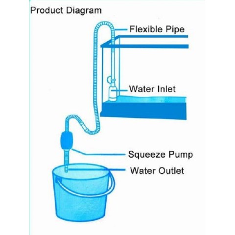 BƠM TAY THAY NƯỚC BỂ CÁ- ỐNG HÚT NƯỚC BỂ CÁ CẢNH