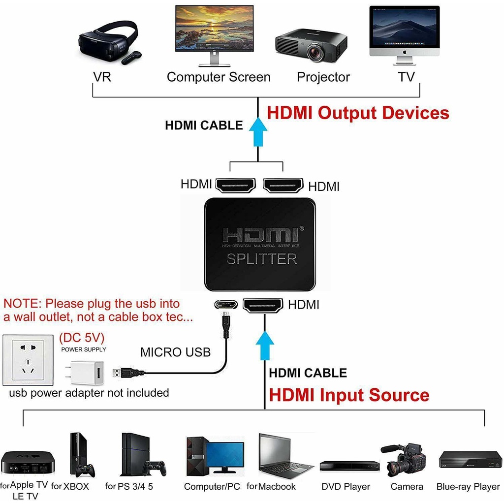 Dây Cáp Chia Cổng HDMI Đa Năng 1 Cổng Ra 2