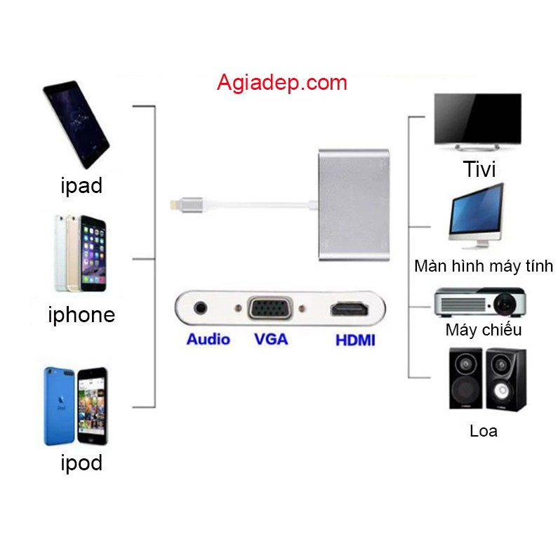 Cáp nối iPhone với đầu dây HDMI hoặc VGA (Lightning to HDMI và VGA Audio) - Bản to, Bền tốt của Agiadep.com