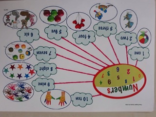 Tranh mindmap khổ A3