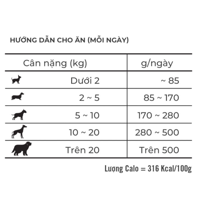 Thức Ăn Hạt Mềm Zenith Cho Chó Con (Túi 1.2kg)