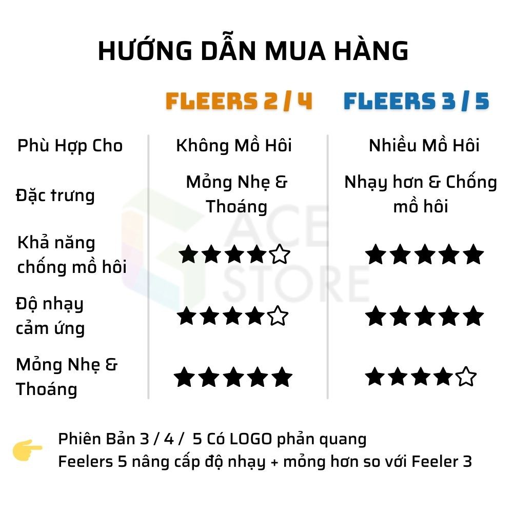 Flydigi Wasp Feelers | Bao tay chơi game dành cho game cho PUBG mobile, Liên Quân, Tốc Chiến, CODM