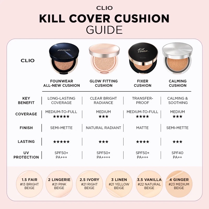 Phấn nước Kill Cover Foundwear Cushion XP