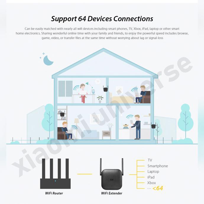 Thiết Bị Khuếch Đại Sóng WIFI Xiaomi 300MBPS Với 2 Ăng Ten R03 - GLOBAL VERSION | BigBuy360 - bigbuy360.vn