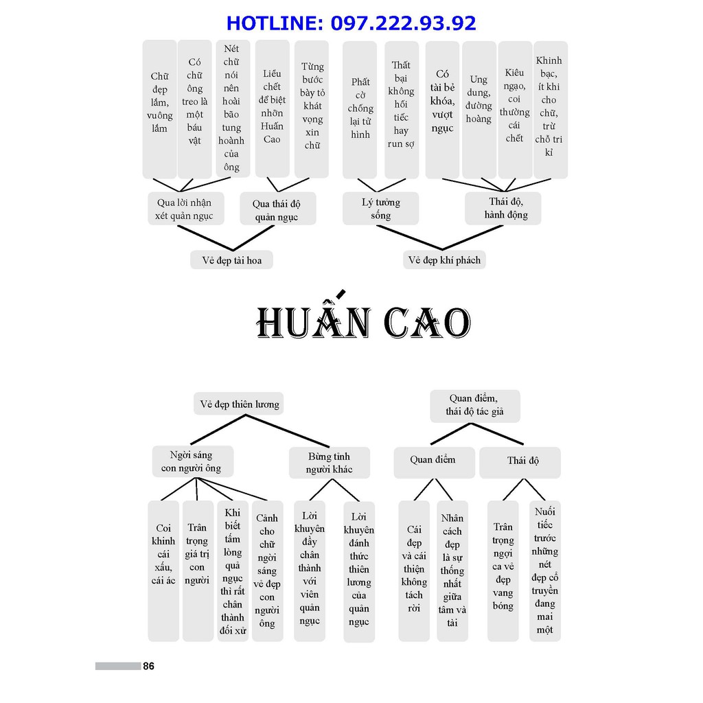 Sách Ôn Luyện Thi THPT Quốc Gia Năm 2019 Môn Ngữ Văn