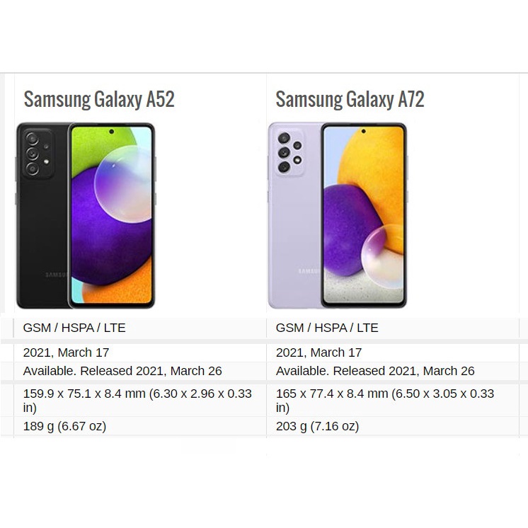 Dán ppf camera Samsung A52  A52s / A72  dán siêu trong bảo vệ lỗ cam, tự phục hồi vết thương