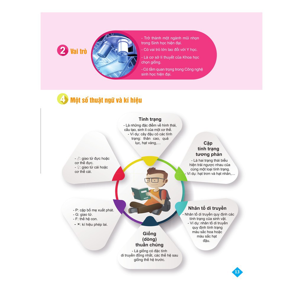 Sách Bí quyết tăng nhanh điểm kiểm tra Sinh học 9