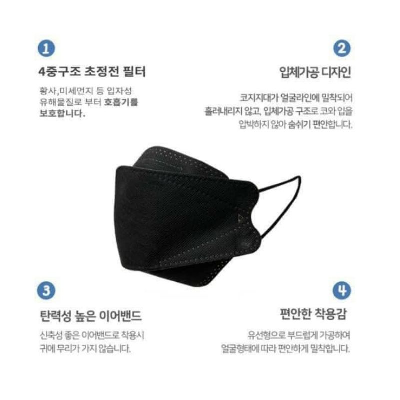 KHẨU TRANG KF94 GIÁ RẺ