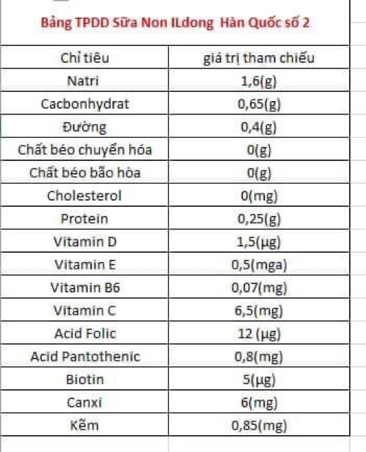 Sữa non ILDONG Hàn Quốc hộp 100gói