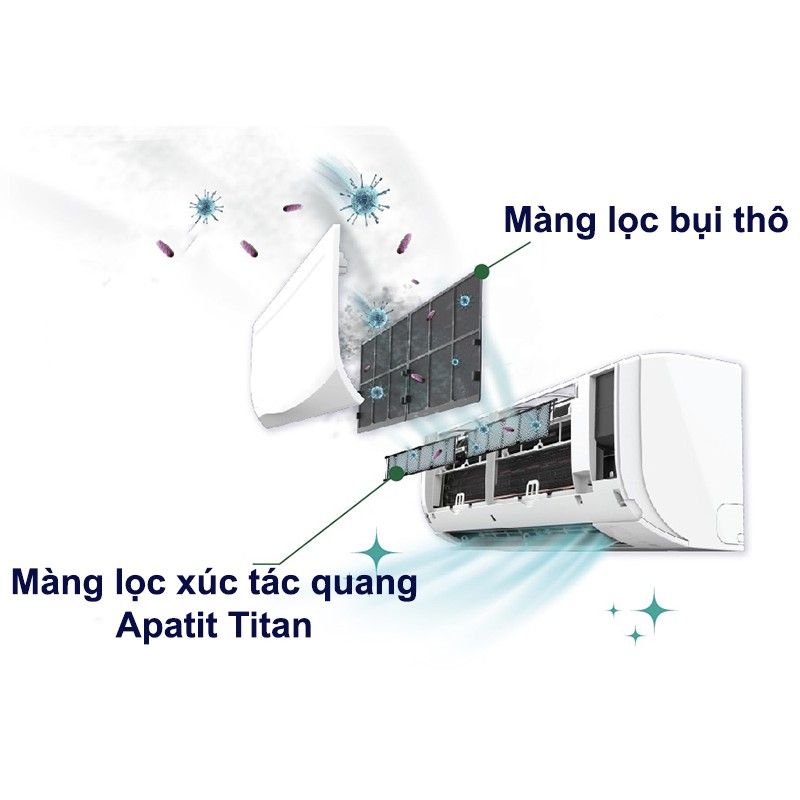 Phin lọc xúc tác quang Apatit Titan Điều Hòa DAIKIN