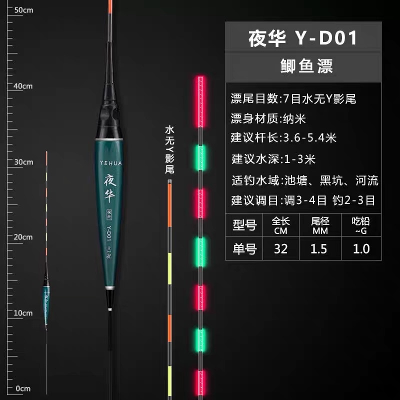 Phao Câu Đài Ngày Đêm nhiều màu ,Nhiều mẫu mã, Nano Siêu Nhạy !!!