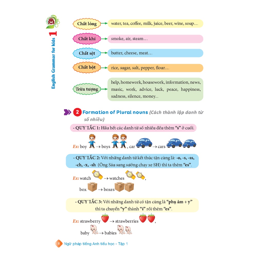 Sách English Grammar For Kids - Ngữ Pháp Tiếng Anh Tiểu Học - Tập 1