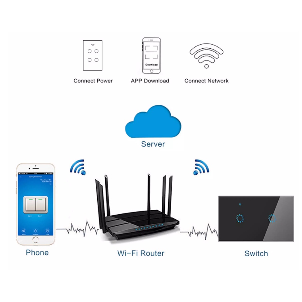 Công tắc wifi hẹn giờ bật tắt thiết bị cảm ứng 4 cổng công suất lớn 16A dùng phần mềm tuya hoặc smart life