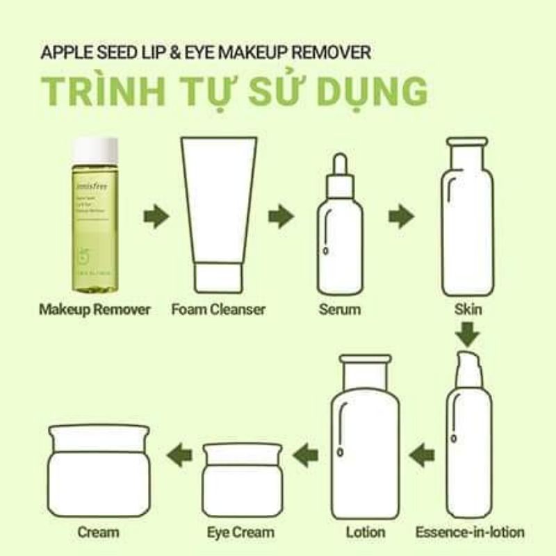 Tẩy trang mắt môi táo xanh Innisfree 100ml