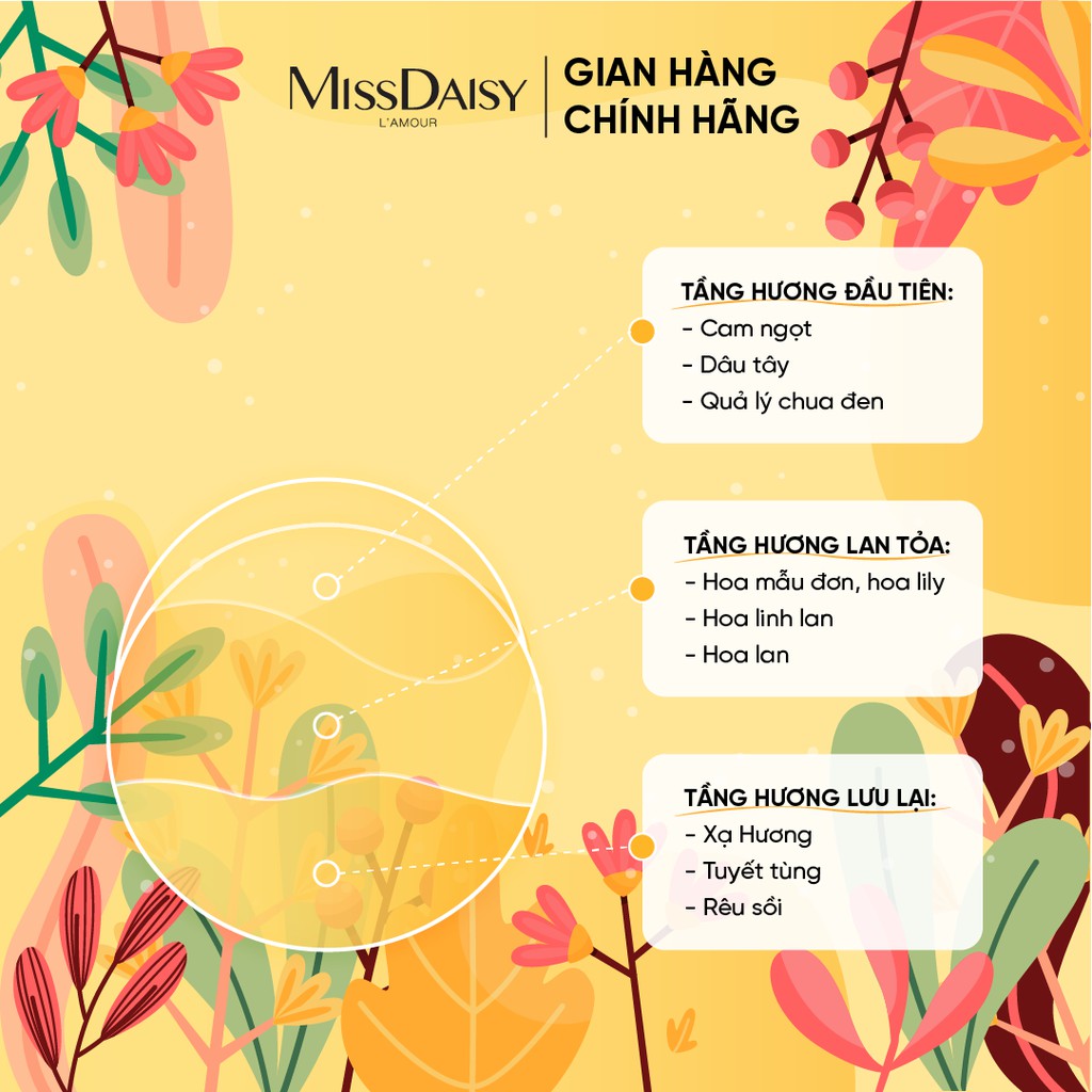 Mặt Nạ Tóc Nước Hoa Mini MISSDAISY Chiết Xuất Hoa Linh Lan & Xạ Hương - Size 30ml