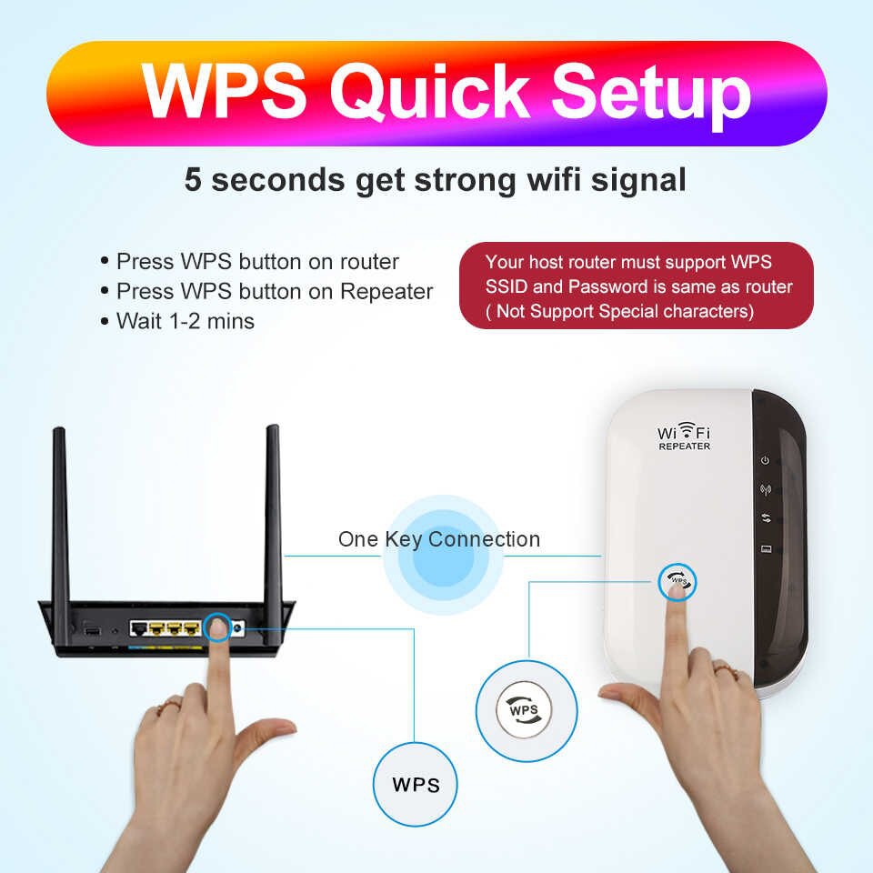 Bộ Kích Sóng Wifi - N Wifi Repeter - Tốc Độ 300 Mbps - Tích Hợp Cổng Lan Hỗ Trợ Phát Wifi Từ Cổng Lan - Bảo Hành 6 Tháng