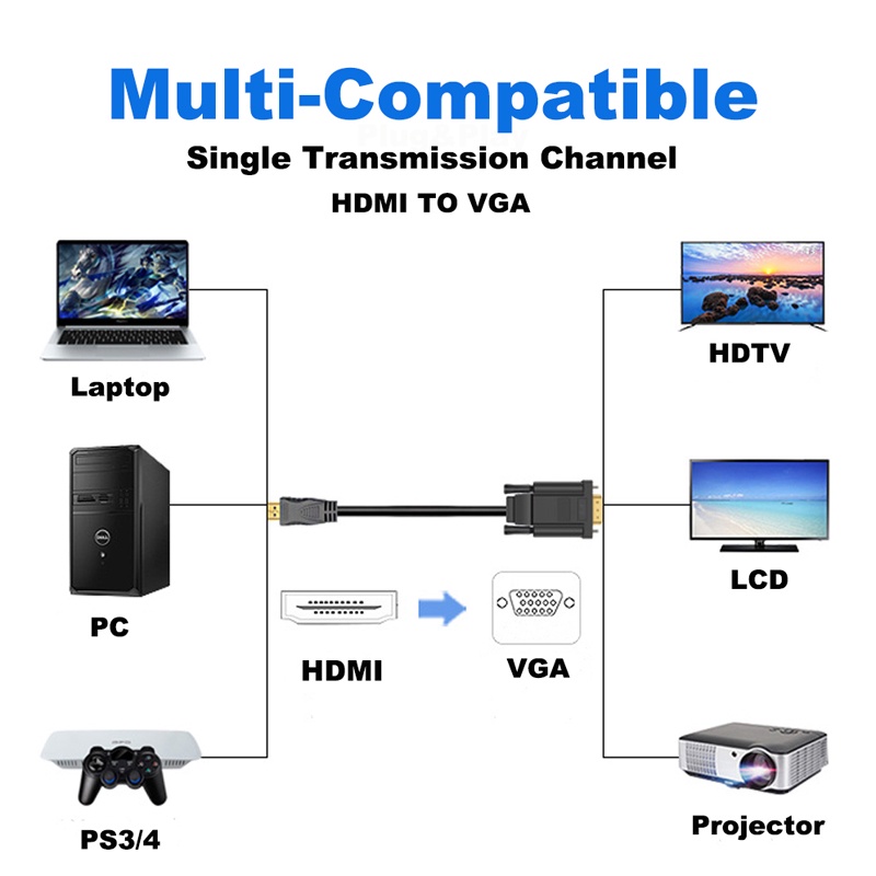 Dây Cáp Chuyển Đổi HDMI Sang VGA 1080P 1.8M HDMI Đực Sang VGA 1920*1080P Cho Máy Tính/HDTV