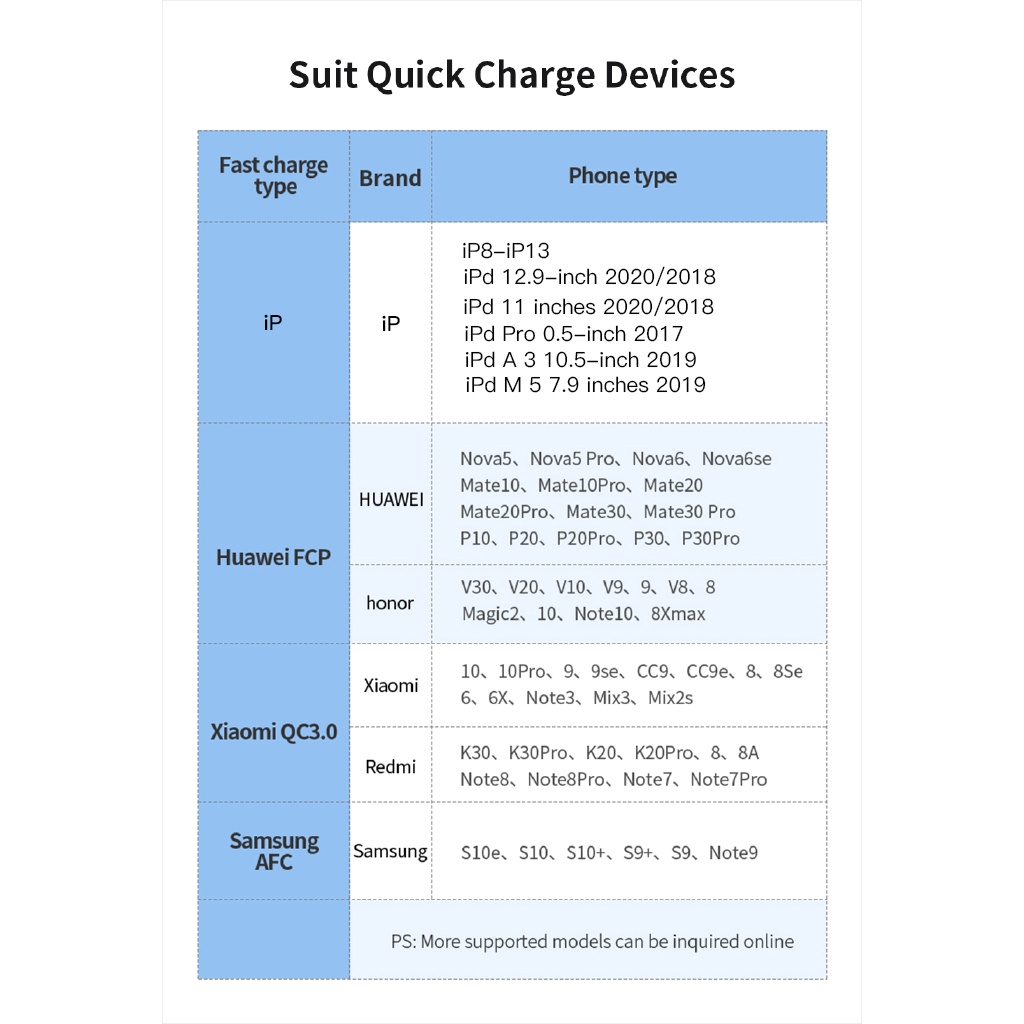 Tẩu sạc nhanh ESSAGER mini Type C hai cổng USB 3.0 thích hợp cho iP Huawei Auto PD 3.0