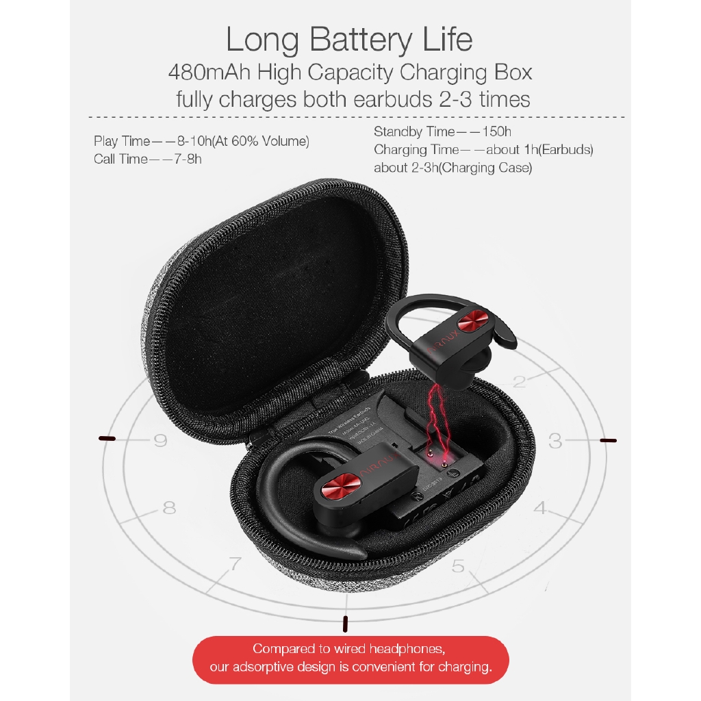Tai Nghe Bluetooth 5.0 Airaux Aa-M2 Tws Kèm Phụ Kiện | BigBuy360 - bigbuy360.vn