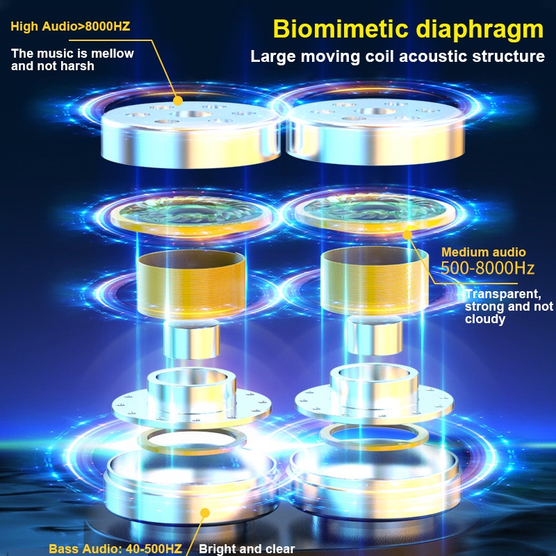 Tai Nghe Đeo Cổ Bluetooth 5.2 Không Dây Âm Thanh Vòm 4 Loa 1000 Giờ