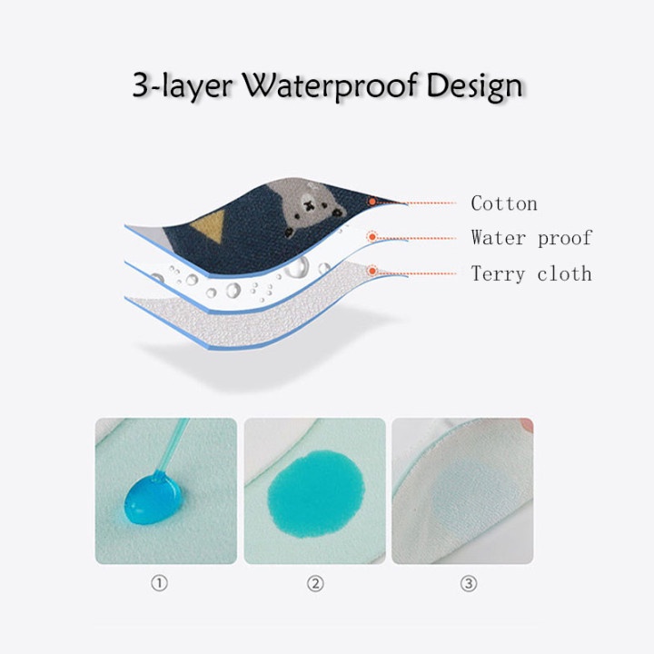 Yếm Ăn Cotton Mềm Mại Hình Tròn Xoay 360 Độ Thấm Hút Tốt Tiện Dụng Cho Bé