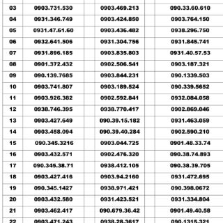 Sim Mobifone C90n miễn phí 1 tháng đầu