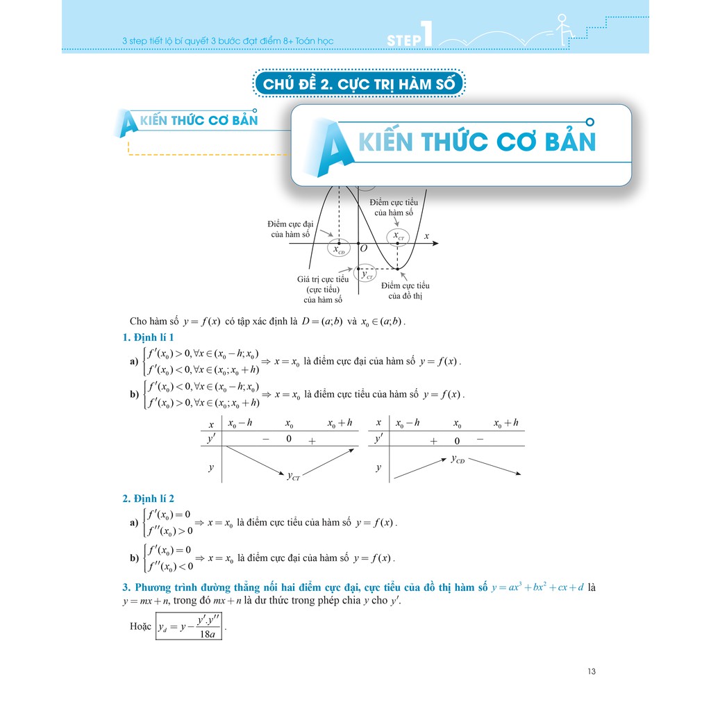 Sách Combo Ôn tập & Luyện đề Toán THPT Quốc gia 2021 (Giai đoạn Tổng ôn nước rút) (Tặng Phiếu trả lời trắc nghiệm)