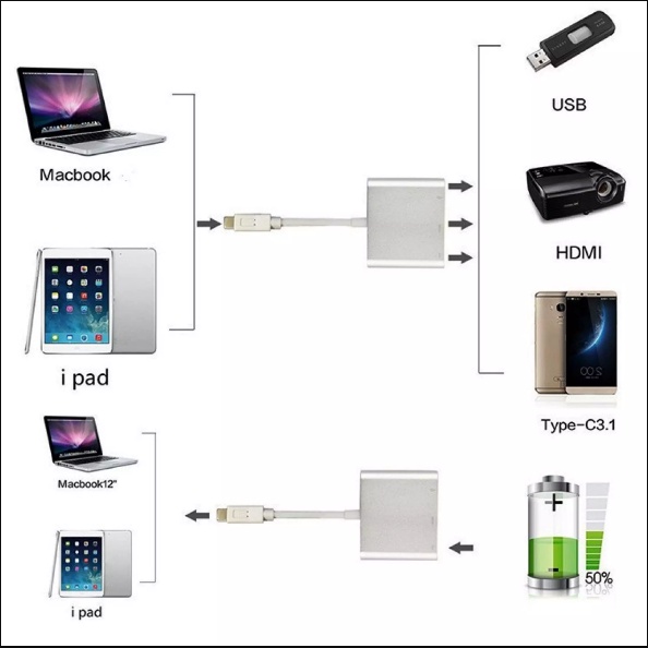 Dây chuyển từ typec sang HDMI + USB 3.0 kết nối tivi từ điện thoại, máy chiếu, macbook - cáp typec to HDMI