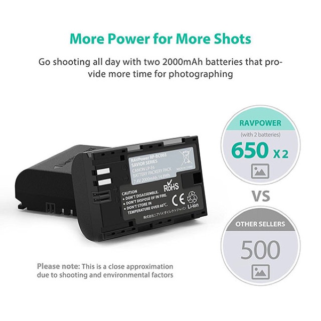 Pin và sạc Canon LP-E6, E6N - RAVPOWER RP-BC003 cho Canon EOS R/ 6D / 6D II / 5D IV / 5D III / 5DS / 5DS R / 5D II