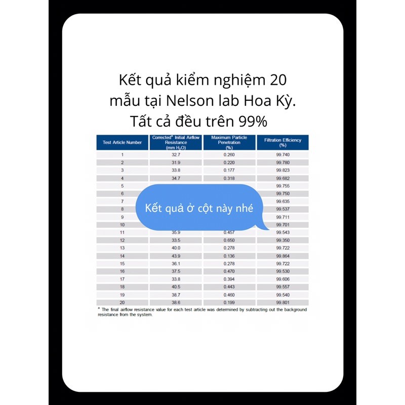 COMBO 3 chiếc khẩu trang N99 ngăn đến 99% hạt bụi siêu mịn có kích thước từ 0,3 Mircromet #MONA MASK | BigBuy360 - bigbuy360.vn