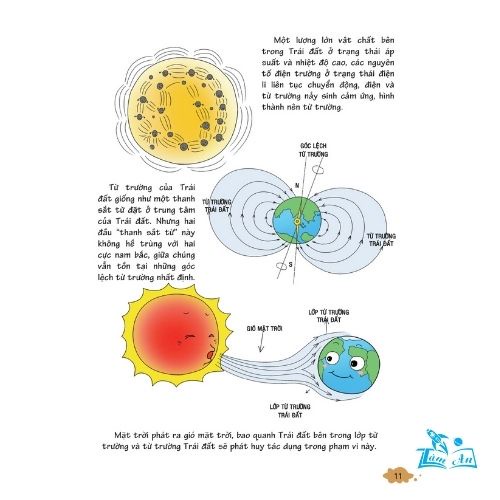 Sách - 10 vạn câu hỏi vì sao - Khám phá trái đất