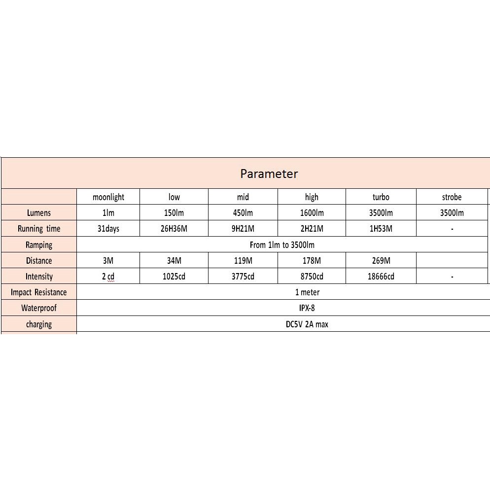 Đèn pin siêu sáng SOFIRN SP33 V3 LED CREE XHP50 sáng 3500lm chiếu xa 269m cổng sạc USB pin 26650 Kèm theo