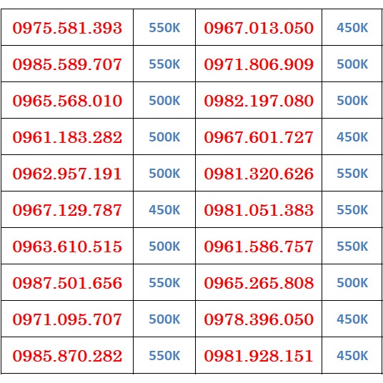 Sim Số Đẹp Viettel Đầu 09 Giá Rẻ