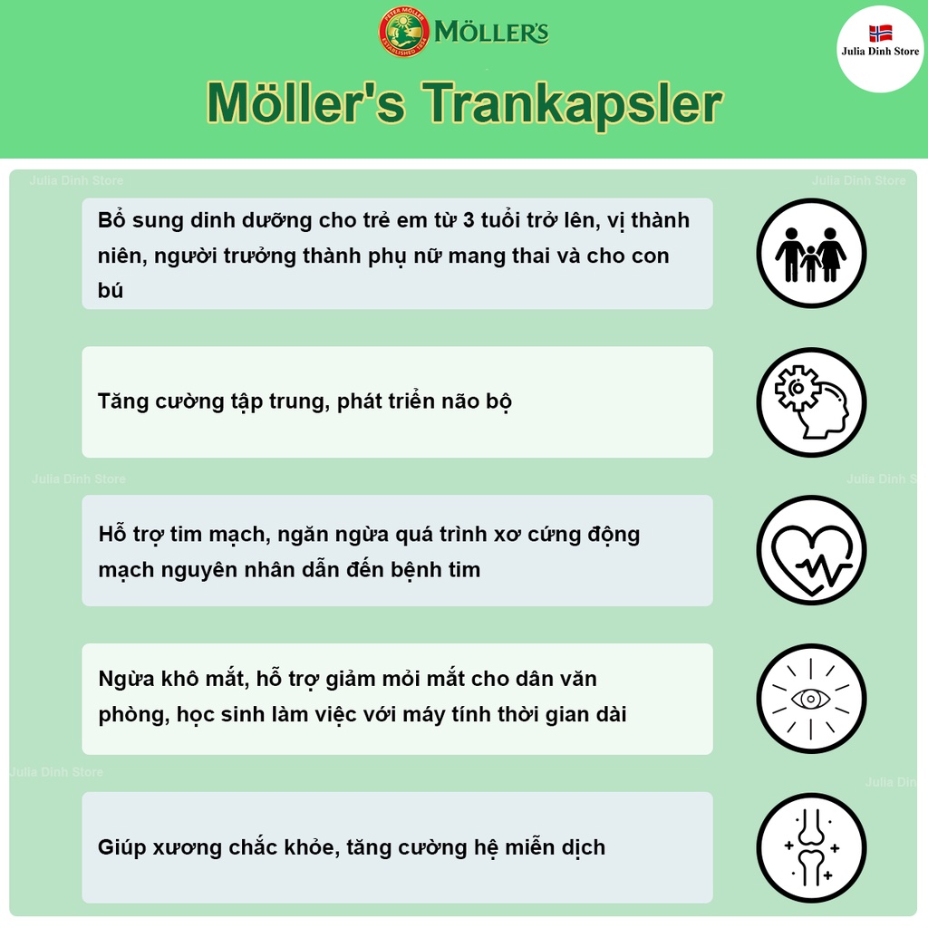 [Nội địa Na Uy có Bill] Dầu cá DHA Moller’s Tran Nauy 160 viên