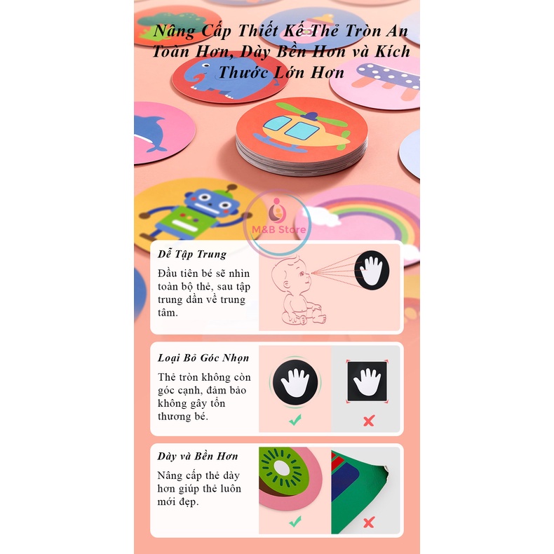 Bộ Thẻ Phát Triển Thị Giác, Nhận Thức và Não Bộ Cho Bé 0-36m - KUB