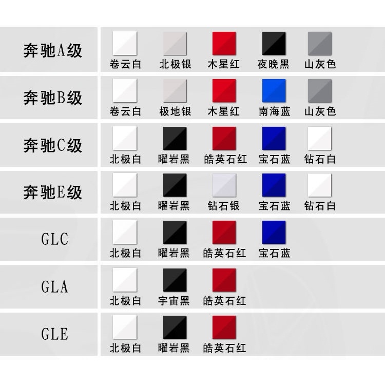 Bút Sơn Sửa Chữa Vết Trầy Cho Xe Mercedes-Benz A-Class C-Class E-Class S-Class CLA GLE CLC Màu Đen/Trắng
