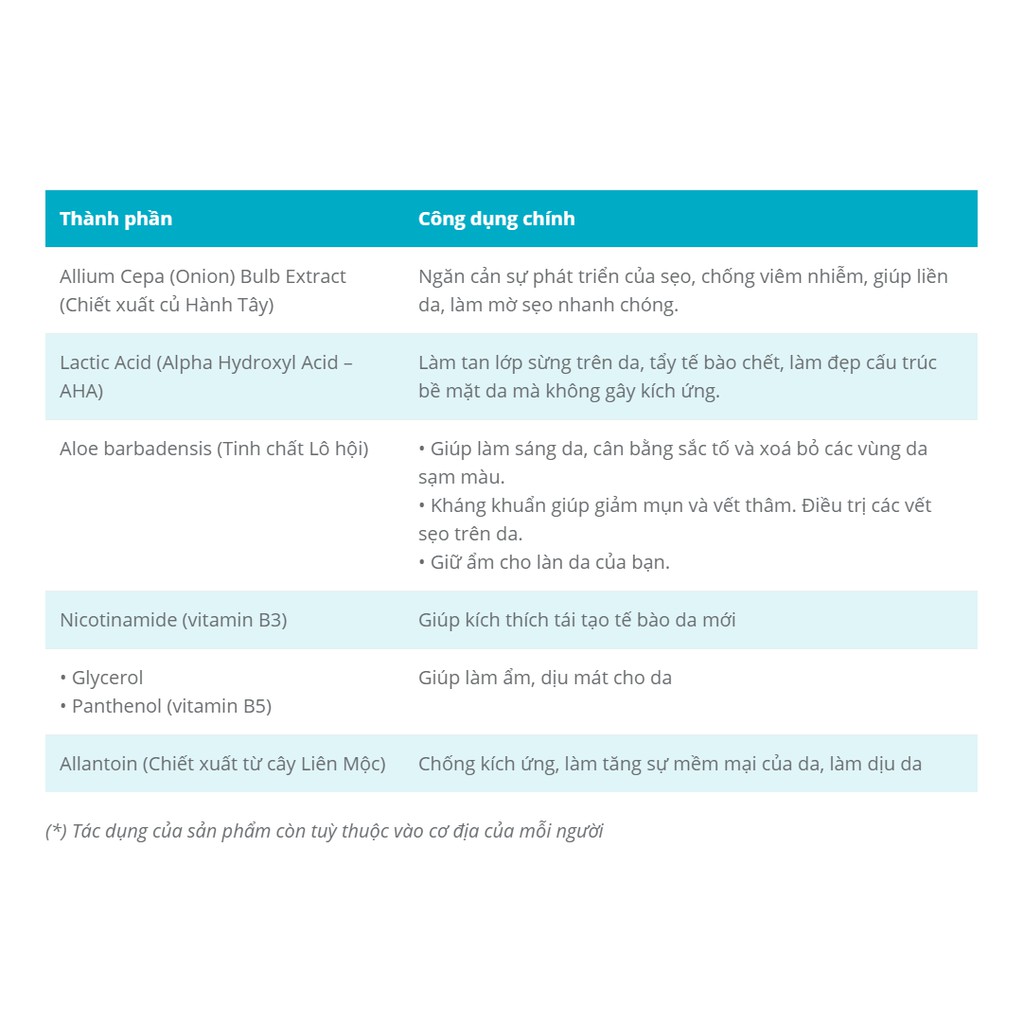 Gel Làm Mờ Sẹo Fixderma Scar Gel: giúp làm mờ sẹo do mụn, bỏng, vết thương, phẫu thuật.